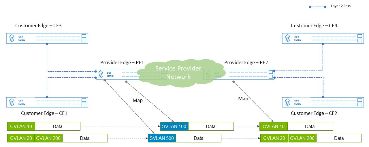 Dell Enterprise SONiC VLAN translation - No VxLAN